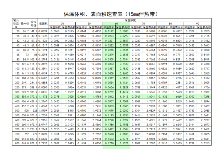 水暖工程保温层计算表(含6个工作表)