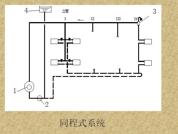 同程式系统