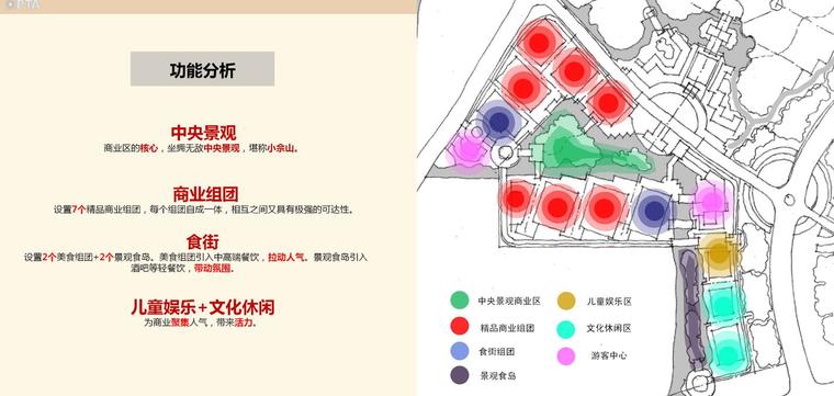 场地关系展示,场景效果示意,总平面图,各地块总图,各地块功能分析图