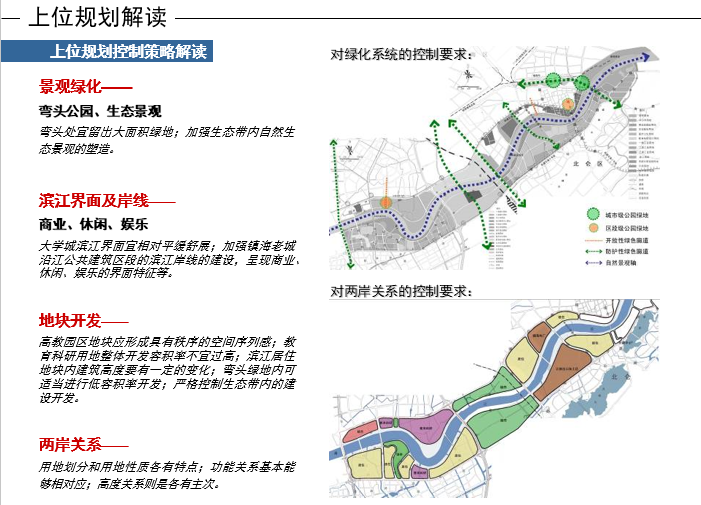 [浙江]宁波甬江北岸景观规划及城市设计方案文本