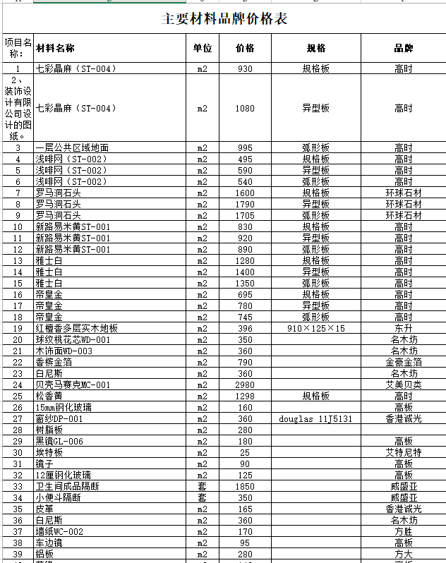 千万酒店装饰报价表(预算书)