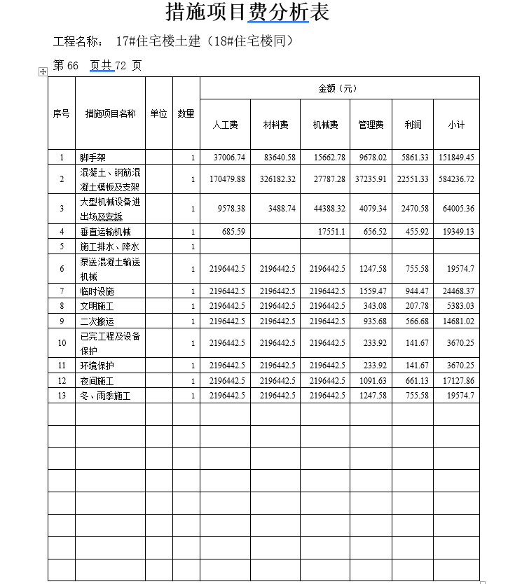 目 总 价 标 单项工程费汇总表 分部分项工程量清单计价表 措施项目