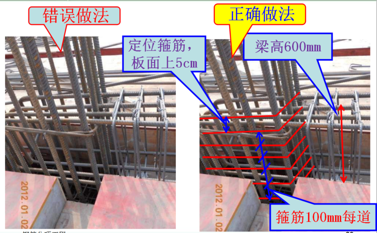 绑扎时在模板上先划出钢筋位置线:底板钢筋应在垫层上划线;墙板钢筋在