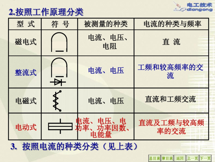 电工必备基础知识56页_3