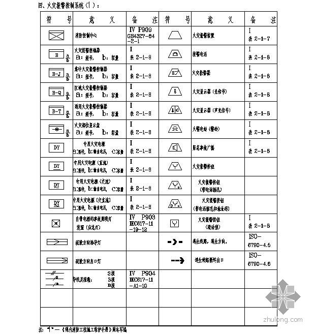 消防图例