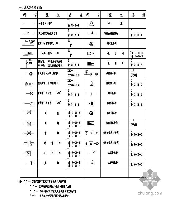 水灭火管道系统 