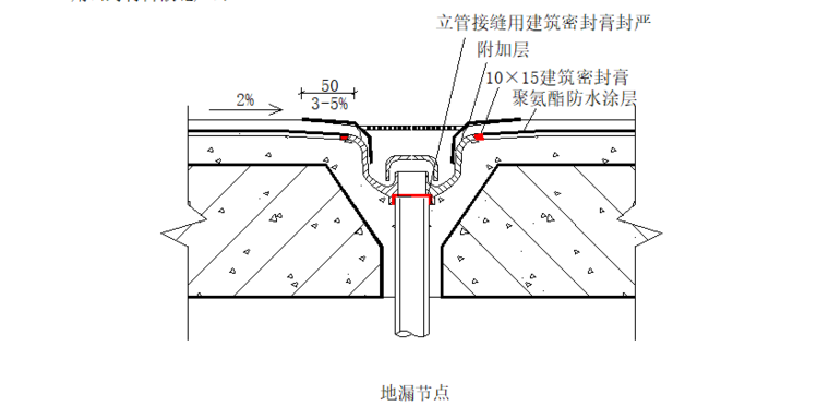 屋面地漏做法图片